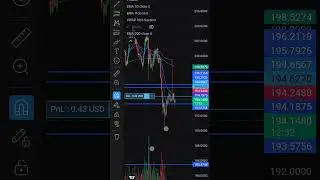 Live Solana (SOL) Short Trade &ndash; Entry at 194.4 | Will My Target Hit? #solana #crypto #livetrade