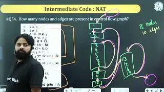 Compiler Design 05 Compiler Design Part 05 Extra Class