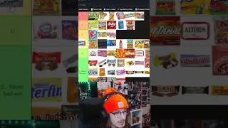 Единственный верный рейтинг конфет 🙂&zwj;↕️ #шорты
