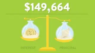 It's a Money Thing: Demystifying Mortgages