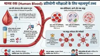 Human Blood One Liner MCQ | Biology Blood Chapter | RRB SSC Group D NTPC