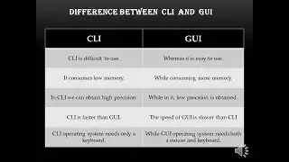 CLI vs GUI 🖥 | Difference Between Command Line Interface and Graphical User Interface
