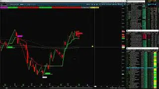 Why Weekly Trading Signals Crush Daily Noise (2026 Strategy Explained)