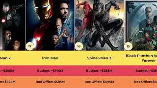 Top 30 Highest-Grossing Marvel Movies (Budget vs Box Office)