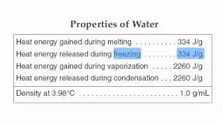 Reference Table Page 1-Properties of Water-Hommocks Earth Science Department