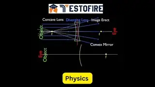 Image formation by Concave lens when the object is placed at infinity