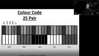 W6   Broadband vs Baseband and 25 Pair Colour Code REPEAT