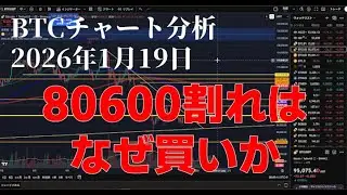 2026年1月19日ビットコイン相場分析