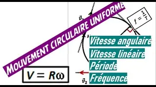 TC - Mouvement circulaire uniforme-cours et exercice d'application