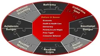 What's At Stake: Economic Costs