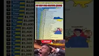 Richest States in the Ukraine 🇺🇦 BY GDP PER CAPITA #shorts #trending
