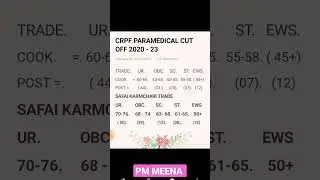 Crpf paramedical staff exam paper 2020-23 1st first today#crpf #paramedical #exam #today #shorts