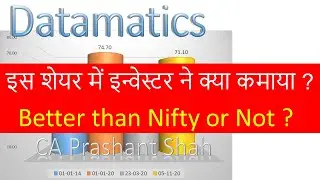 Datamatics Share Analysis
