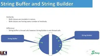 StringBuffer and StringBuilder in Java