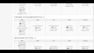 Boxing: Weight Divisions 20 - Cruiserweight & Heavyweight Champions