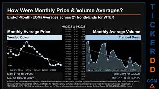 WTER Price and Volume Analysis by 650 Day Look Back WTER Stock Analysis for Alkaline Water Stock $WT