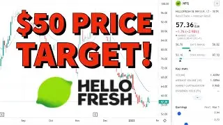 HelloFresh Stock (HFG) | Price Predictions Using Technical Analysis.