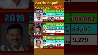 Satthenapalli Election 