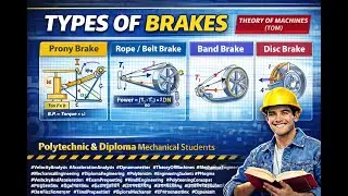 Types of Brakes in Theory of Machines (TOM) | Complete Explanation