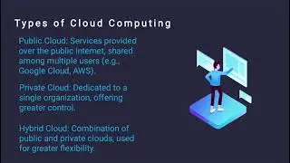 Cloud Computing| Technology |Ahmed Mohidheen C M