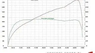 770HP Kleemann Supercharged Mercedes SLS, GoPro Hero 3+