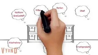 ISO 9001 - Kontext der Organisation