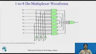 Mutiplexer and Demultiplexer -SKK
