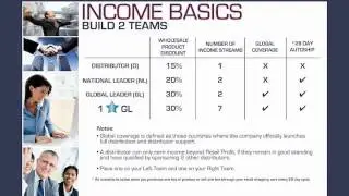 bHIP Global - Basics