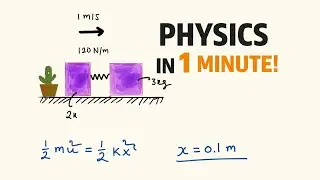 JEE/NEET Physics: How to Solve Two-Block Spring Problems in Seconds! | Physiphy