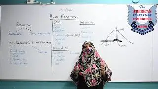 O level Geography Power Resources pt1 By Ms  Zehra Khurrum