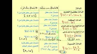 نظريات الاتصال