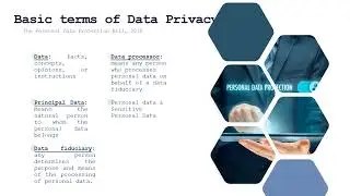 Data Privacy Audit