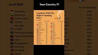 Countries With Highest Smoking Rate #shorts #youtubeshorts #trending #cigarette #smoke #cigars