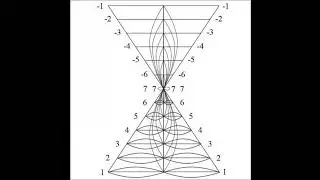 Alingment with the Being. Unfolding of time integration. The doubling theory