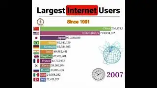 Largest Internet Users In The World 💪 ll #viral #ranking