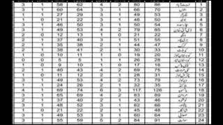SCHOOL LEADER (BPS-16)JOBS ANNOUNCED DISTRICT WISE  THROUGH ETEA/2497 POSTS EDUCATION DEPARTMENT KPK