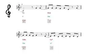 Basic Blues Shuffle - Flowers - Miley Cyrus - Jazz Improvisation