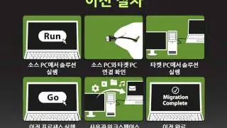 zinstall migration suite kr v3
