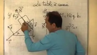 dynamique / II-3 exercice: solide sur plan incliné sans frottement, réaction du plan
