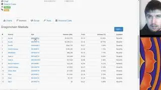 $7 Dragonchain DRGN Price Prediction This Year