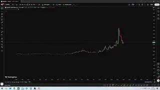 Borsa Genel Yayın / Hisse Analizleri ve Muhabbet