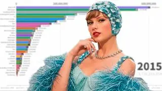 Taylor Swift Music Videos Views Battle | 2009 - 2026