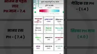 pH मान । #dance #love #jay #song #hindisong #viralshort #gk #currentevents #shortsviral #highlights