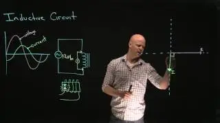 Phase Relationship of Inductive Circuit JO
