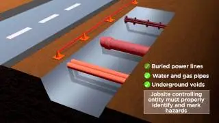 Electrical Safety other equipment around utilities | Sims Crane Minute