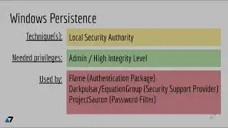 RTO: Windows Persistence - Local Security Authority - Introduction