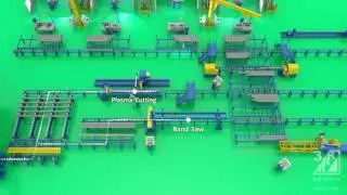 Flow of material / integrated system