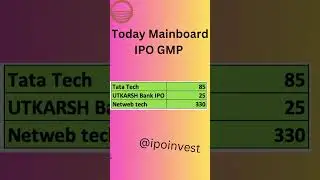 UTKARSH SMALL FINANCE IPO GMP | NETWEB TECHNOLOGIES IPO GMP | Drone Destination IPO GMP