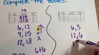 Tables