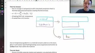 Thermal stresses and thermal shock resistance